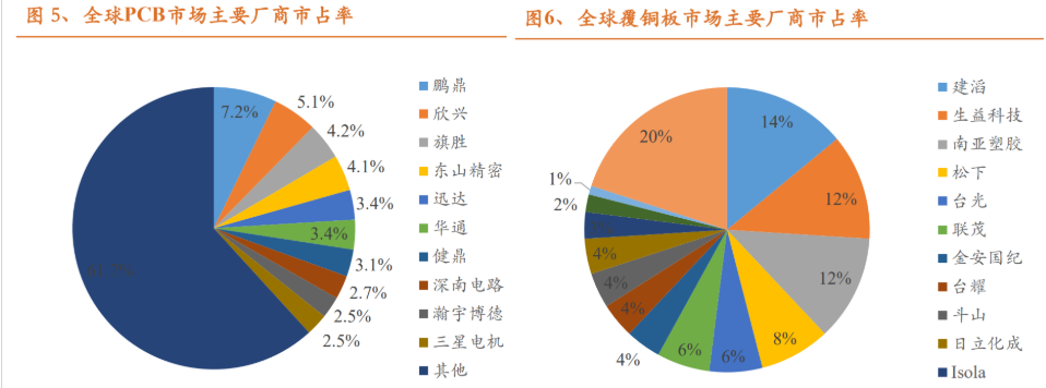 生益科技获得发明专利授权：“一种覆金属箔层压板及其应用”