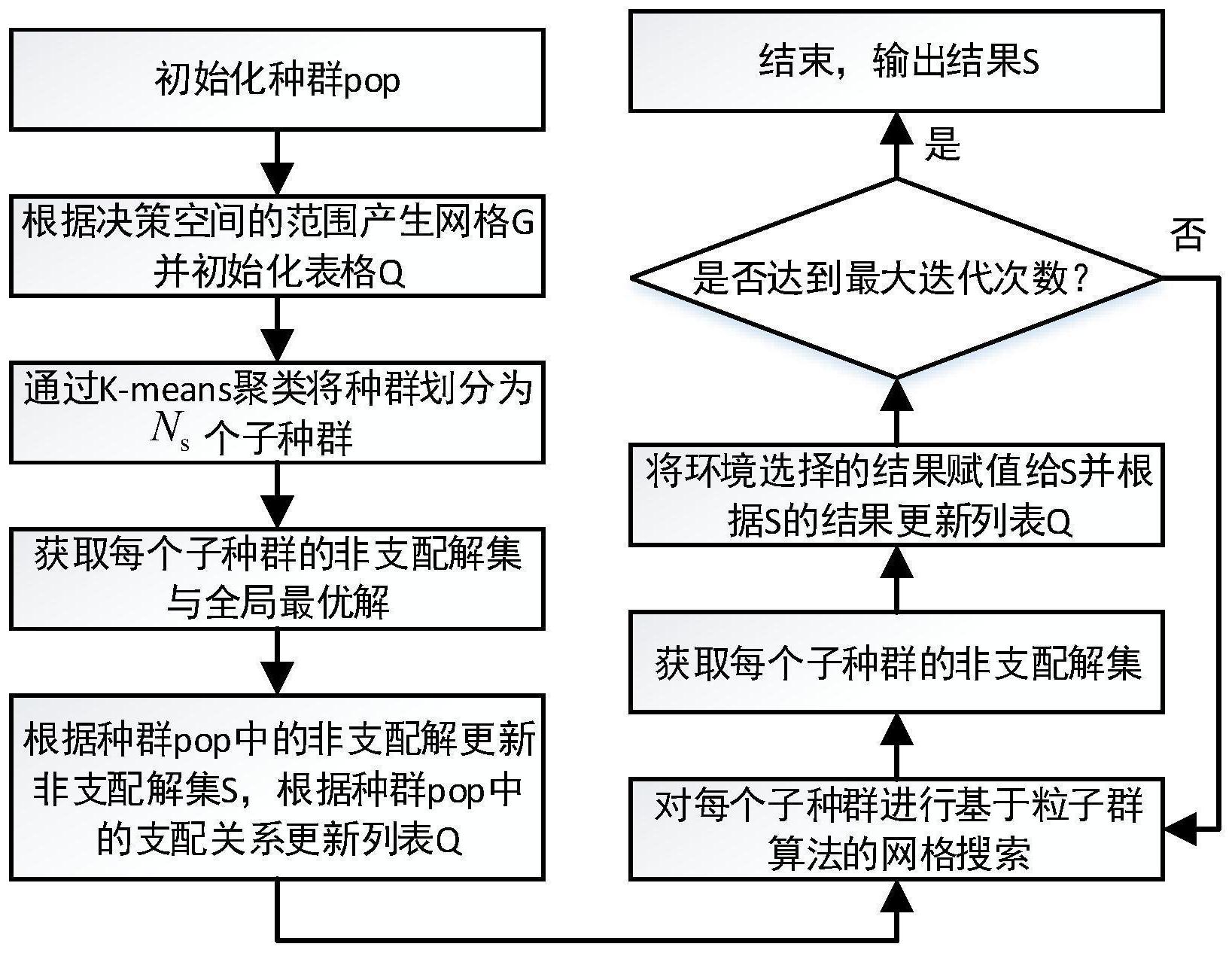 大华股份获得发明专利授权：“一种目标定位方法及电子设备”