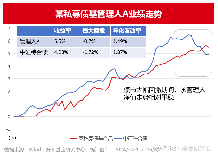 股债市场均有不错前景“固收+”产品是较优选择