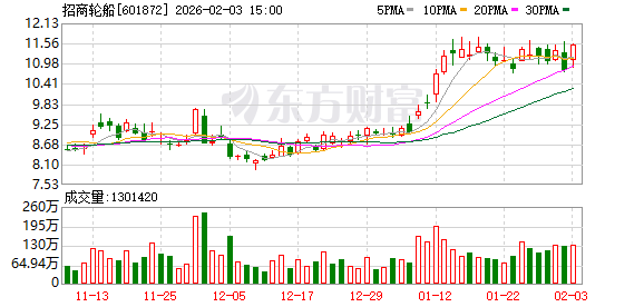 德联集团：截至2026年2月13日，公司股东户数为30172