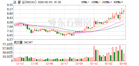 德联集团：截至2026年2月13日，公司股东户数为30172