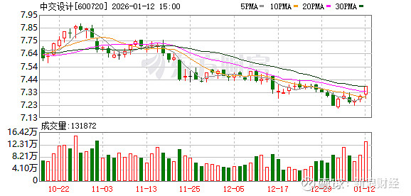 康平科技：截至2026年2月13日，公司股东人数为9,775人