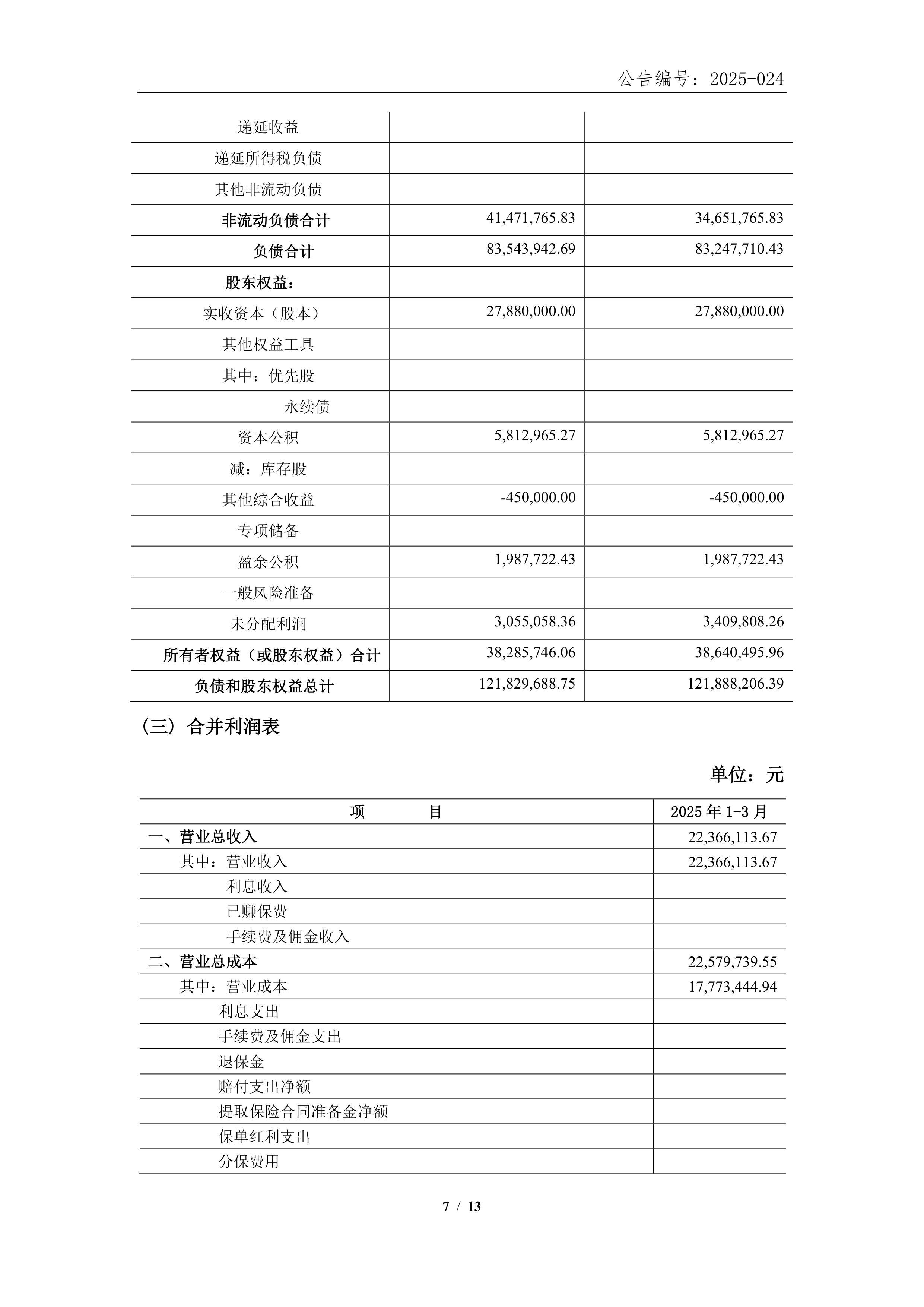芯�微装(688630.SH)：2025年度净利润2.9亿元，同比增长80.42%