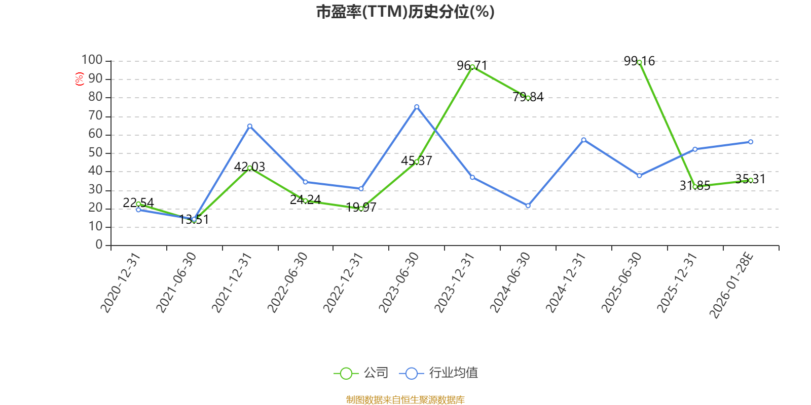 芯�微装(688630.SH)：2025年度净利润2.9亿元，同比增长80.42%