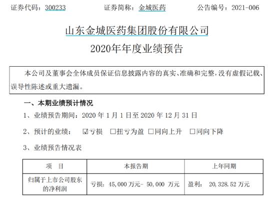 金城医药(300233.SZ)：子公司收到药品注册证书