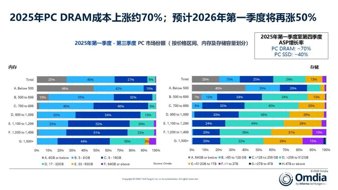 东方电热：目前，公司预镀镍材料每月供货量较2025年有增长