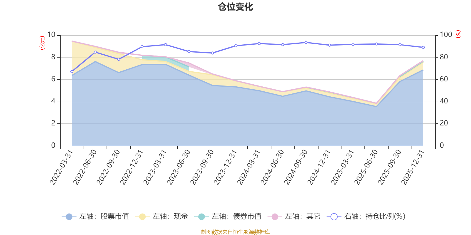 数码视讯：截至2026年2月13日股东人数为8万余人