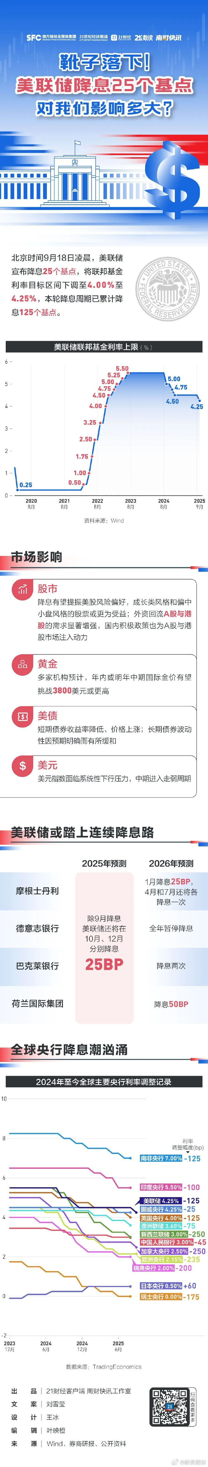 监管调整险企投资相关股票的风险因子;部分银行上调存款利率 | 金融早参