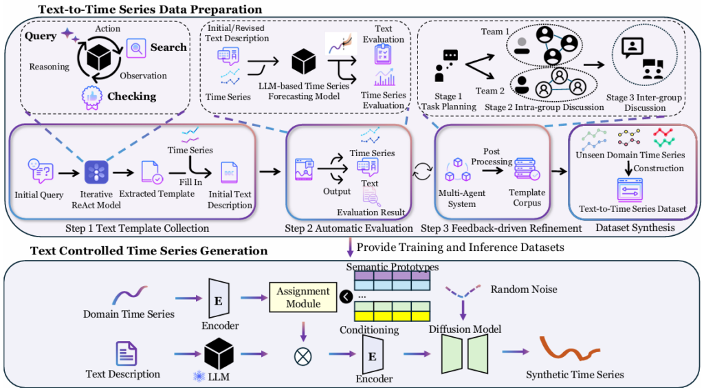 模拟人类概念生成 科研团队提出新型神经网络框架