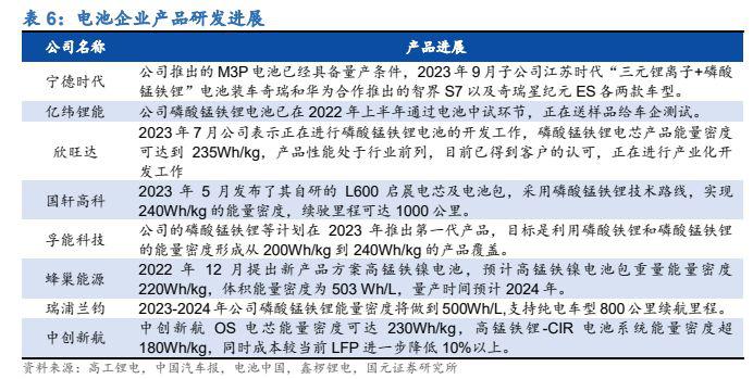 粤桂股份：云硫新材10万吨/年精制湿法磷酸项目属于公司在磷化工和新能源材料方面的战略布局