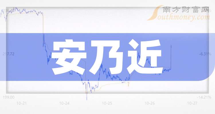 海森药业：截至2026年2月13日，公司股东总户数约为0.95万户