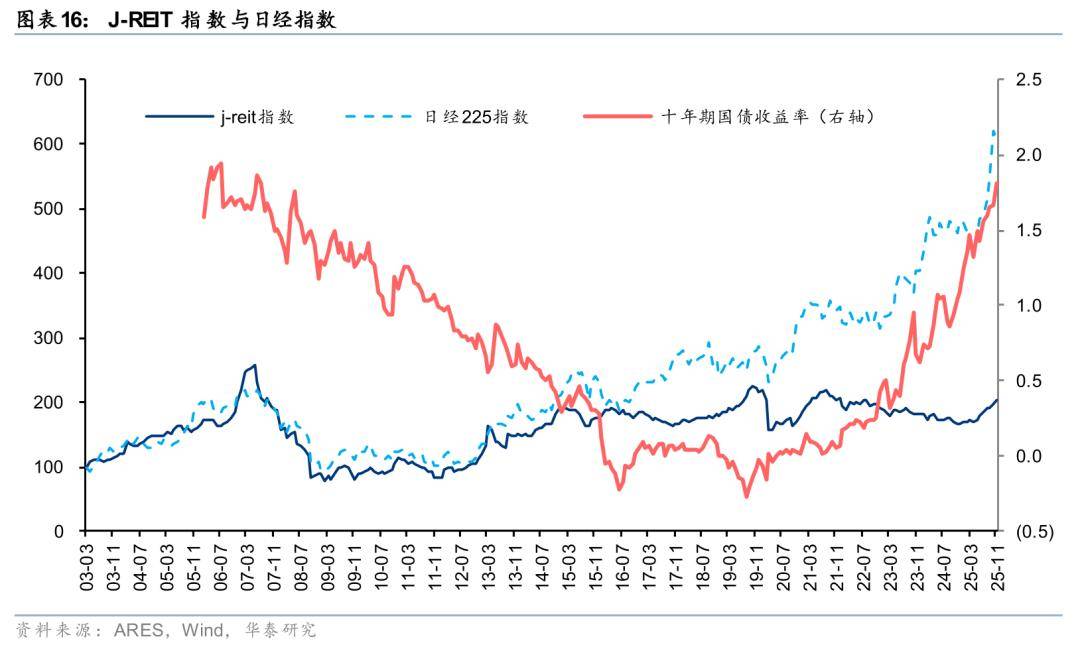 首批商业不动产REITs审核问询出炉