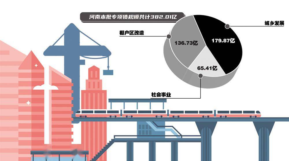 财政靠前发力 政府债券发行提速