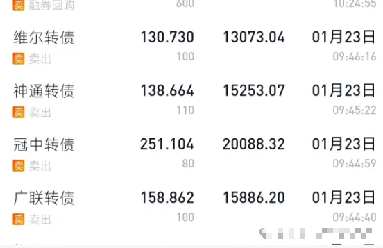 中证转债指数收跌0.14%，177只可转债收涨