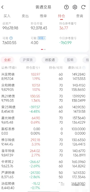 中证转债指数收跌0.14%，177只可转债收涨