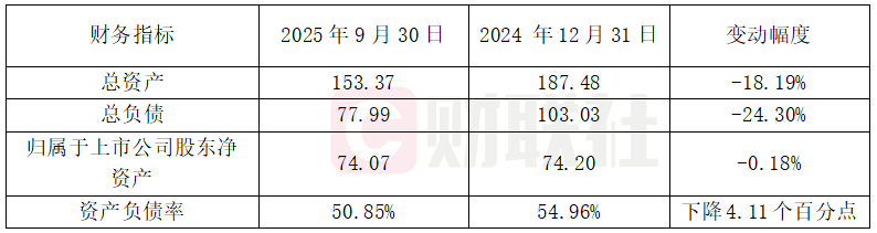 光伏巨头晶科能源2025年净亏损67.86亿元,存续债100亿元 | 债市财报观察