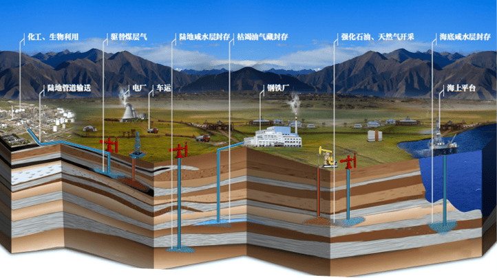 中国石化获得发明专利授权：“降低碳捕集工艺中吸收过程胺损失的方法及系统”