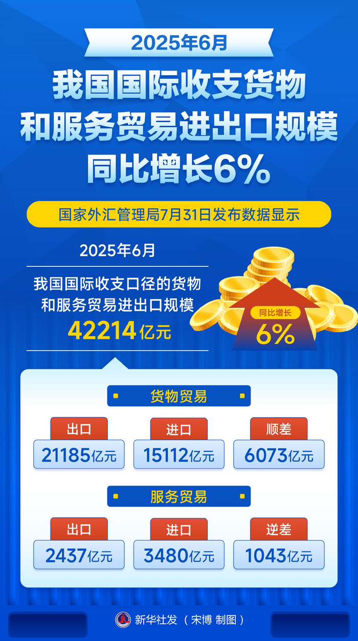 2025年肯港口过境货物吞吐量激增