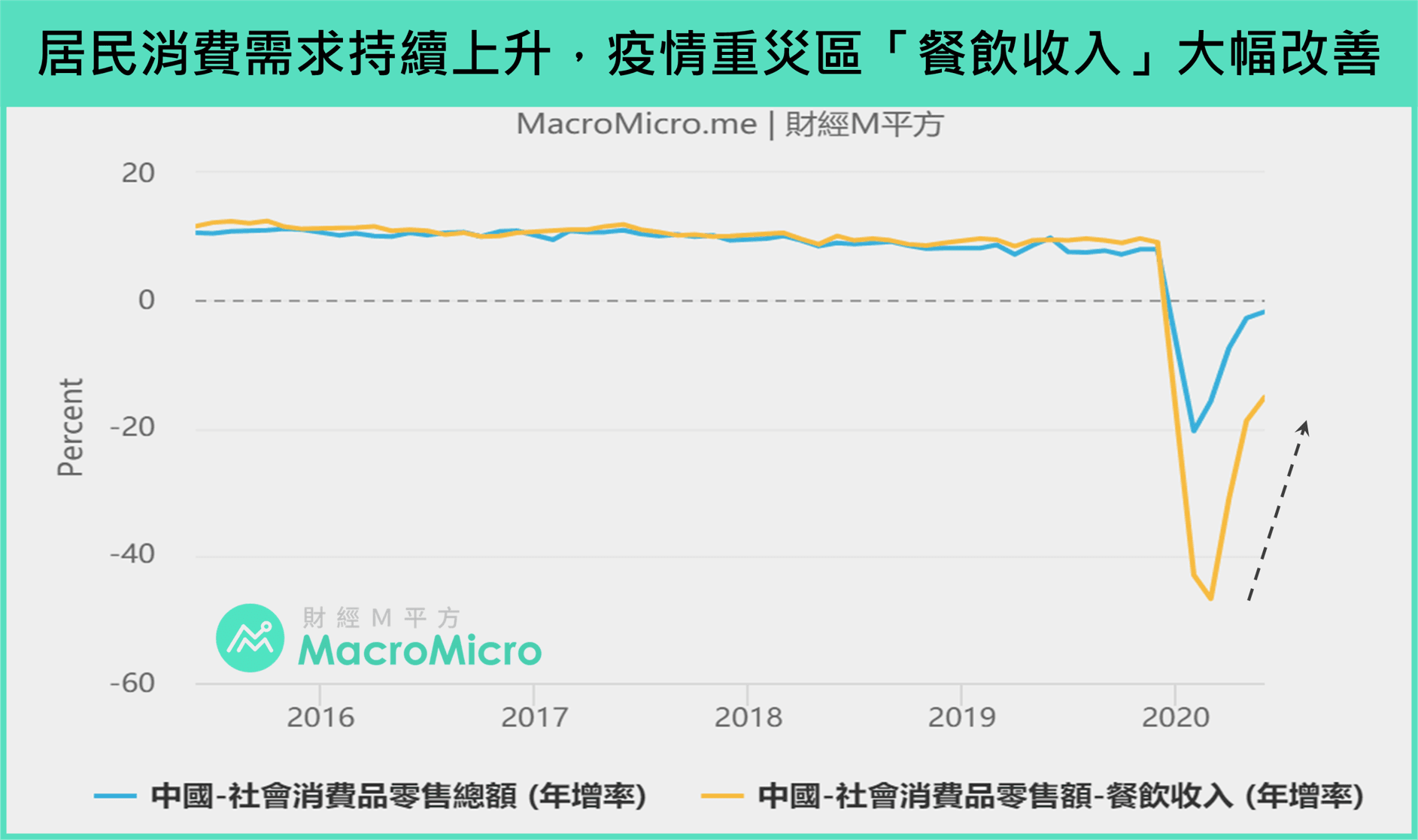 肯生活必需品价格持续上涨