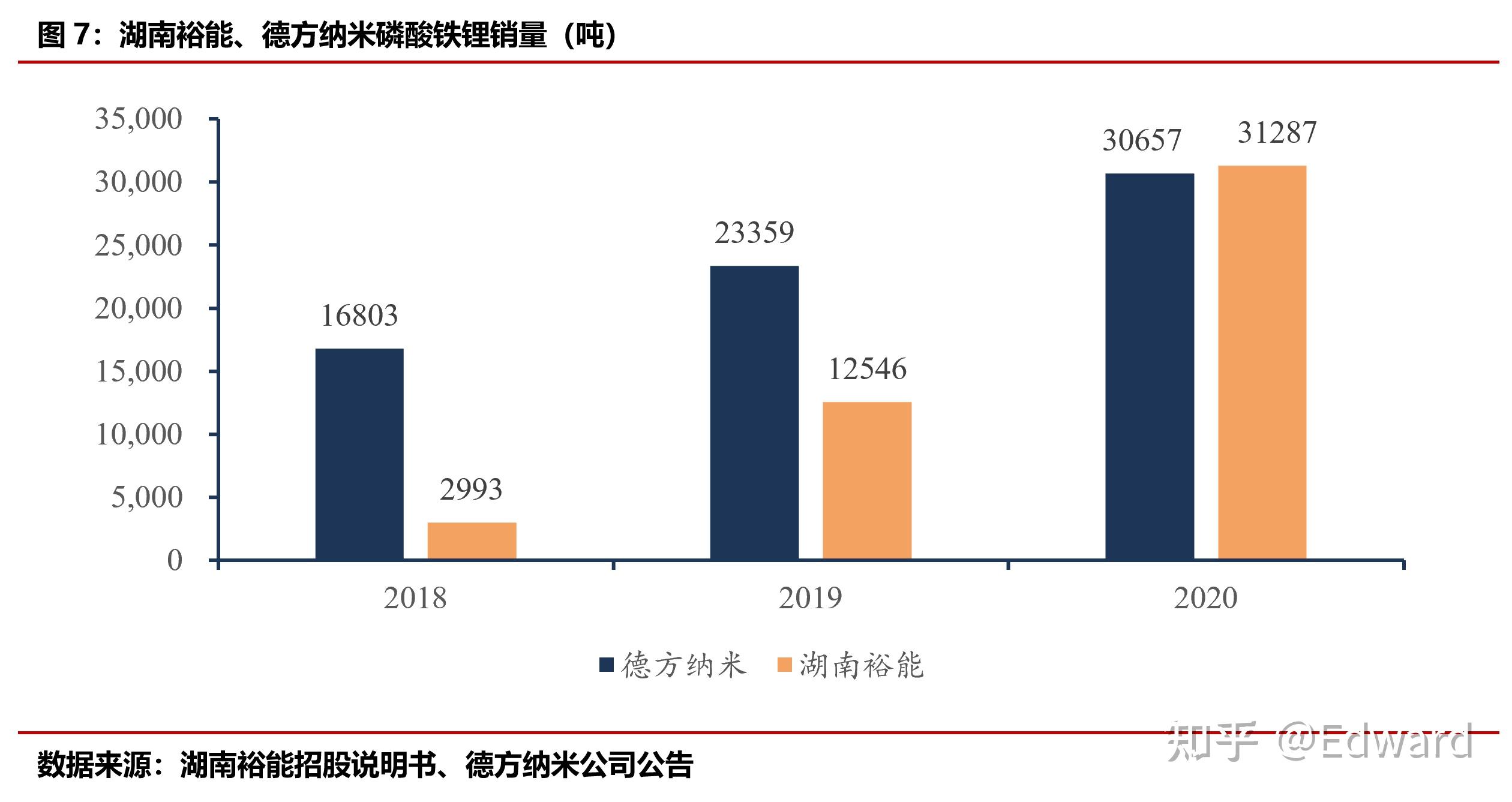湖南裕能获得发明专利授权：“多元素碳源修饰改性磷酸铁锂材料及其制备方法与应用”