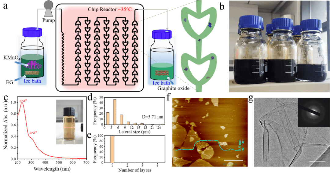 世名科技获得发明专利授权：“一种功能化石墨烯的制备方法”