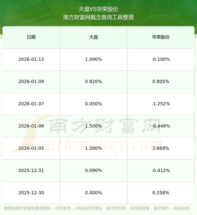 华荣股份(603855.SH)：已累计回购0.55%股份