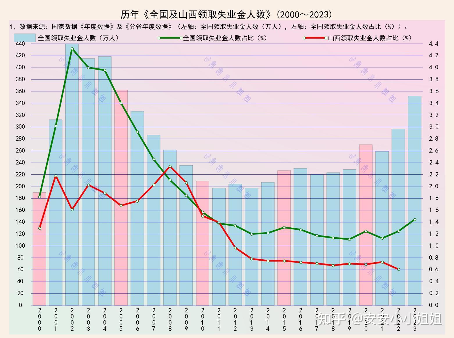 巴西失业率降至5.1%，创2012年以来新低
