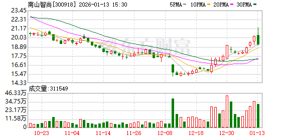 中兰环保：截至2026年2月27日股东人数为6,860户