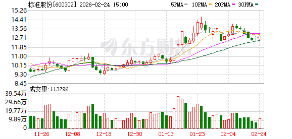 中瑞股份：截至2026年2月27日，公司股东户数为11,793户