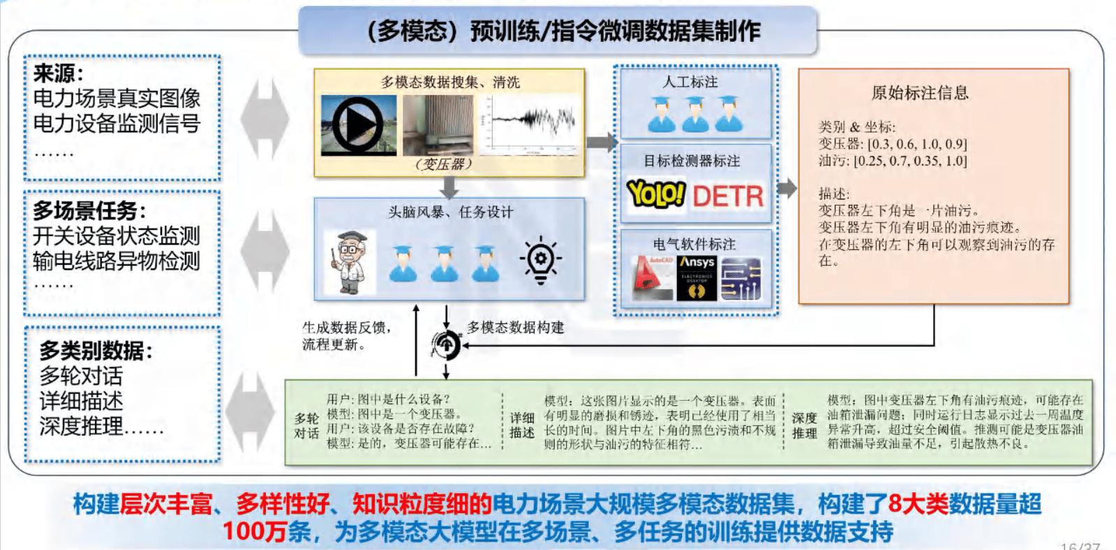 每日互动：个知?智能工作站已适配多模态输入