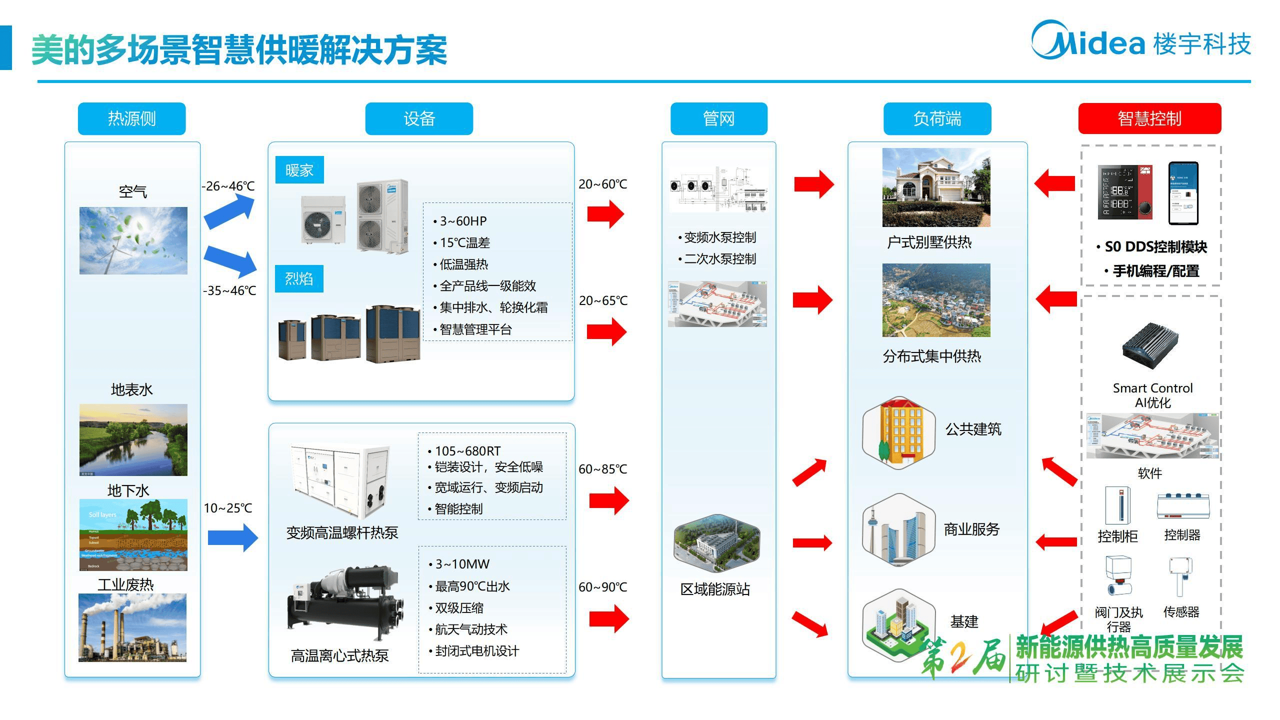 利用温差发电？新材料提升热电转换性能