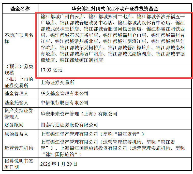 REITs快报，来了！