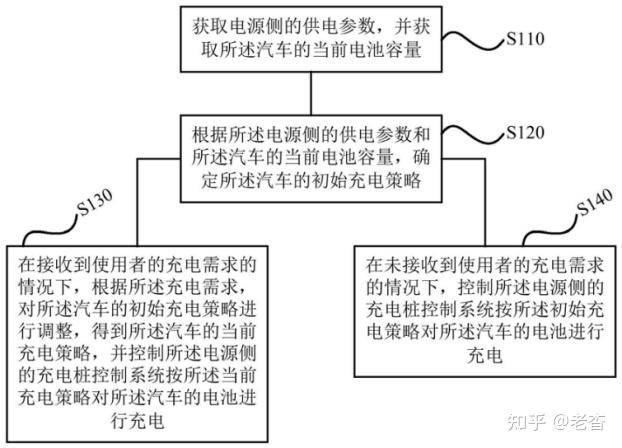 格力电器获得发明专利授权：“订单的处理方法、装置、电子设备及介质”