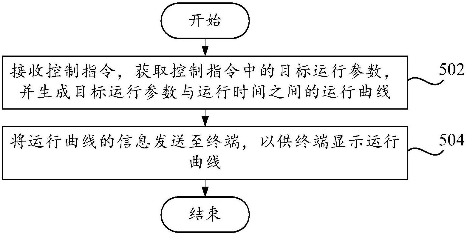 司南导航公布国际专利申请：“测量方法、系统、设备及计算机可读存储介质”