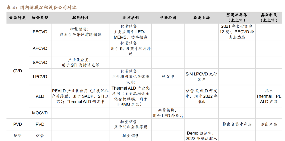拓荆科技公布国际专利申请：“工艺腔室、半导体器件的加工设备及方法”