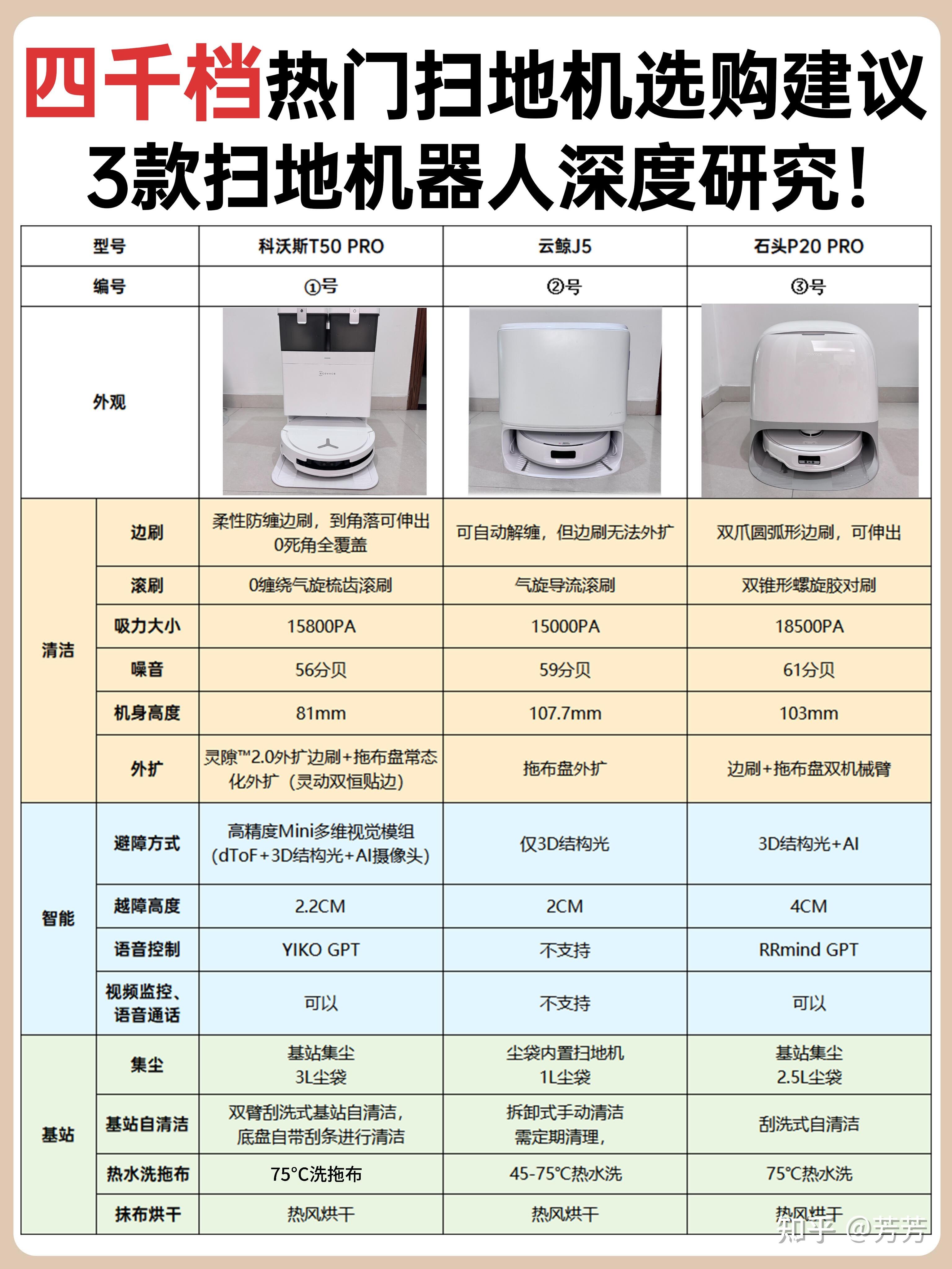 石头科技领跑全球扫地机器人市场份额