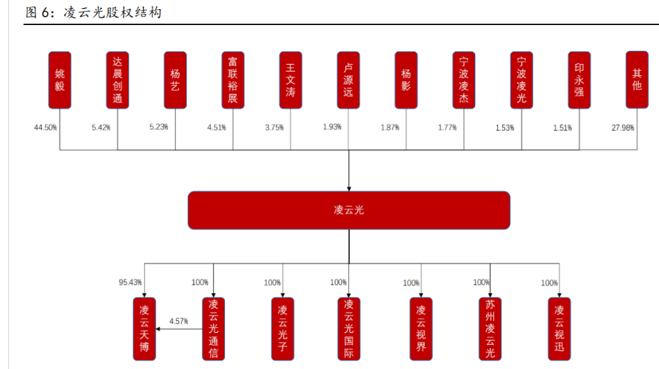 凌云光获得发明专利授权：“直划伤检测方法、装置及存储介质、电子设备”
