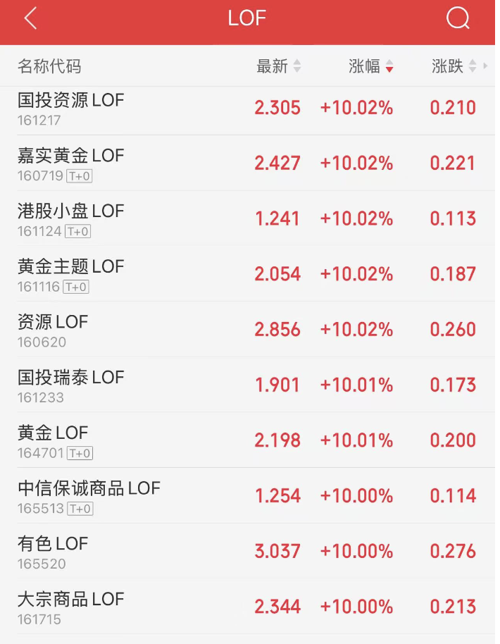 多只LOF溢价明显，基金公司提示风险