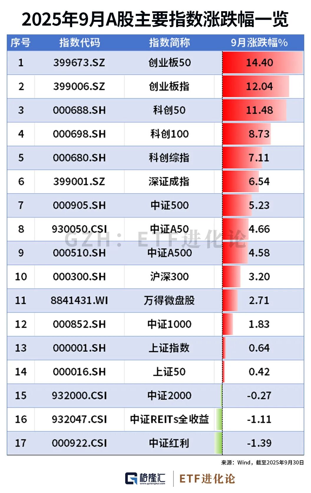 知名基金经理调仓动向曝光 密集参与医疗军工板块