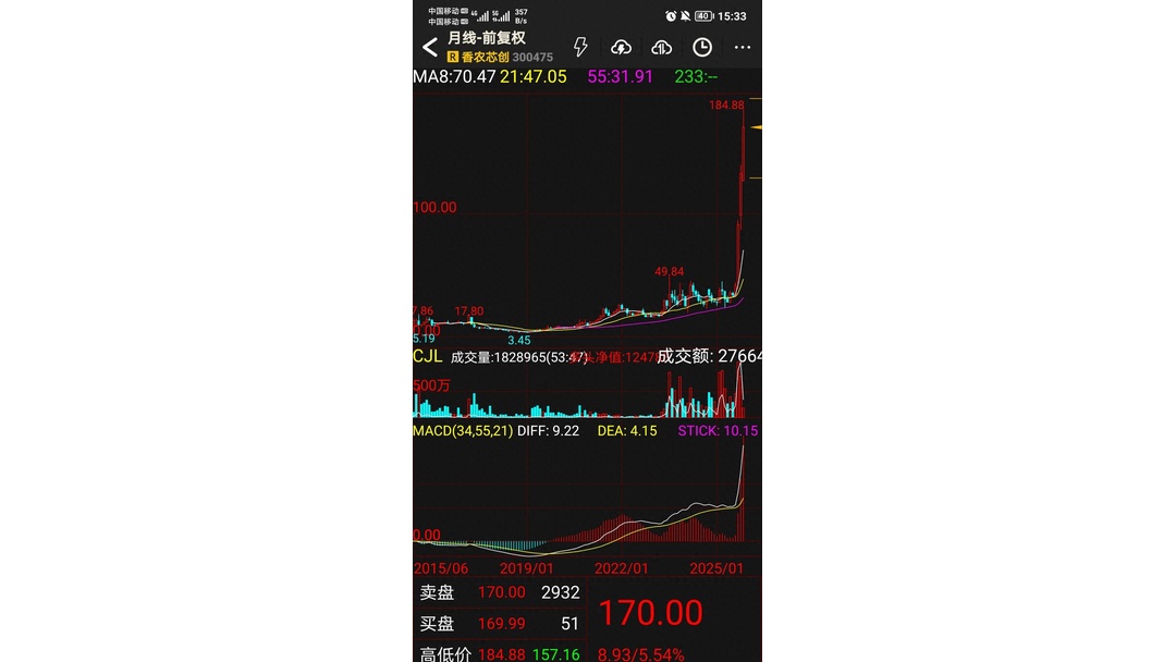 香农芯创：公司生产经营活动正常开展