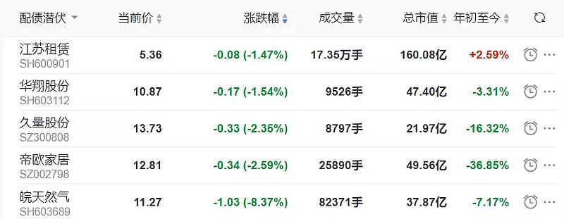 中小银行配债岔路口：有的加仓长债，有的观望慢行
