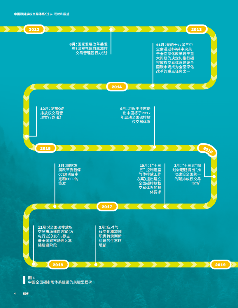 富春环保：2025年公司积极开展碳排放配额的核查履约交易等相关工作