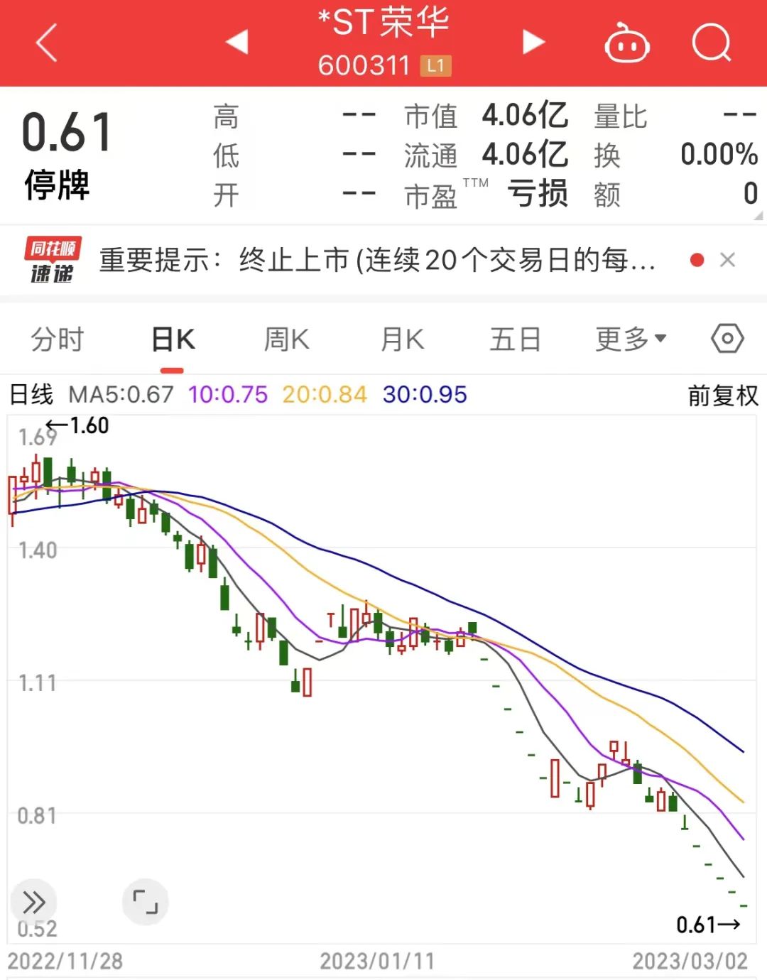 利德曼：截至2026年3月10日收盘，公司股东人数为28,844户