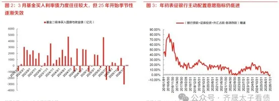 债市早参3月13日| 超10万亿同业存款或迎来利率下调