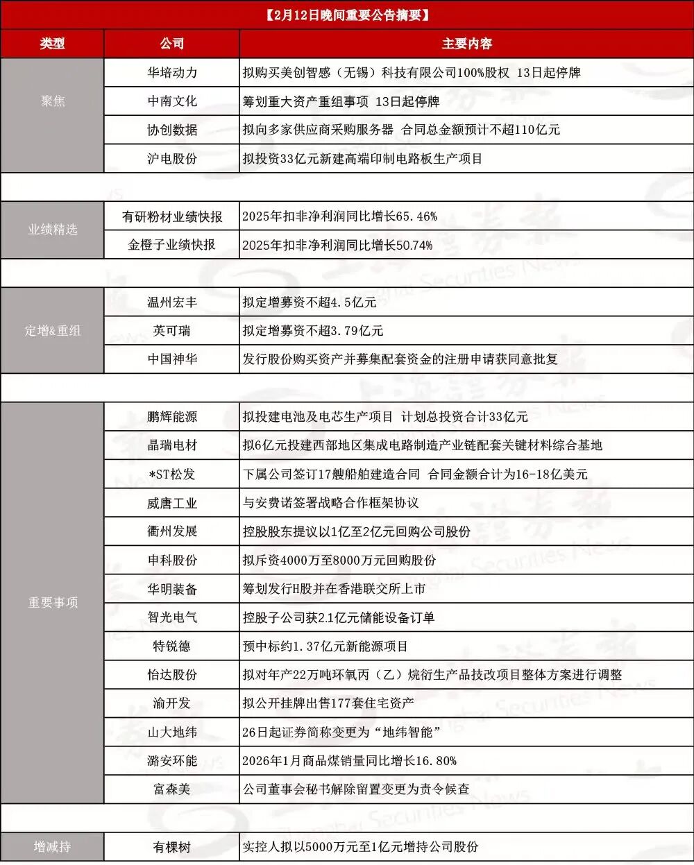 涉资超2亿元！警方侦破一起非法售卖长期停牌债券案