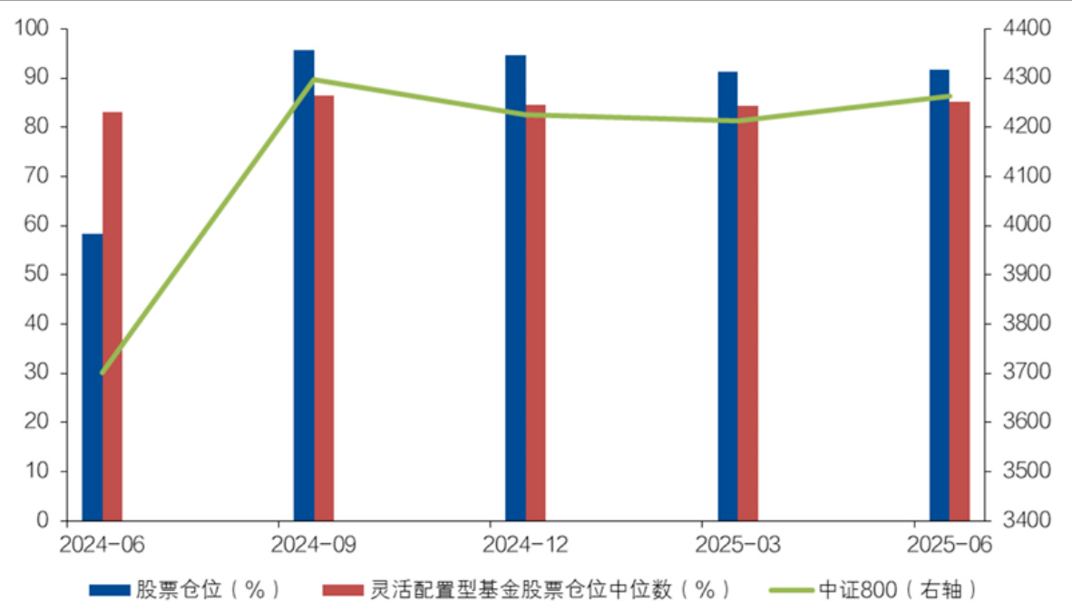 永赢基金：2025年即将过半，下半年权益市场如何展望？