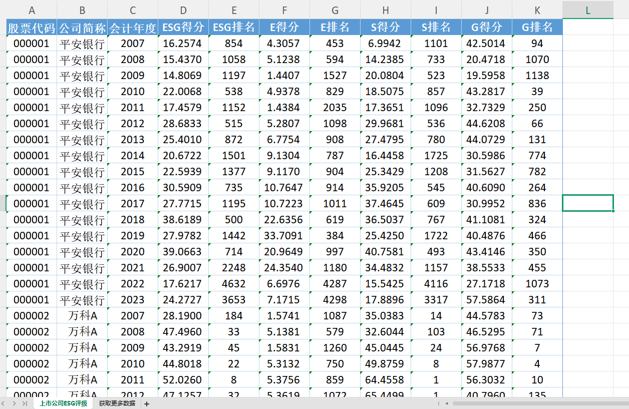 【ESG动态】力合微（688589.SH）获华证指数ESG最新评级B，行业排名第66