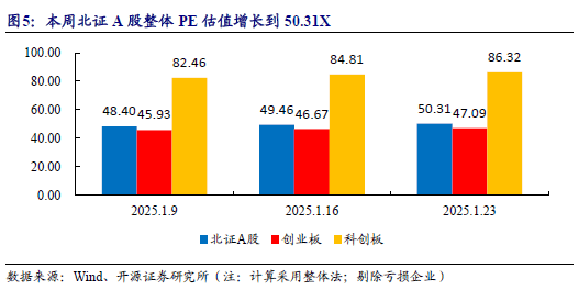 基金2025“中考”成绩单出炉 华夏北交所创新精选位居前三