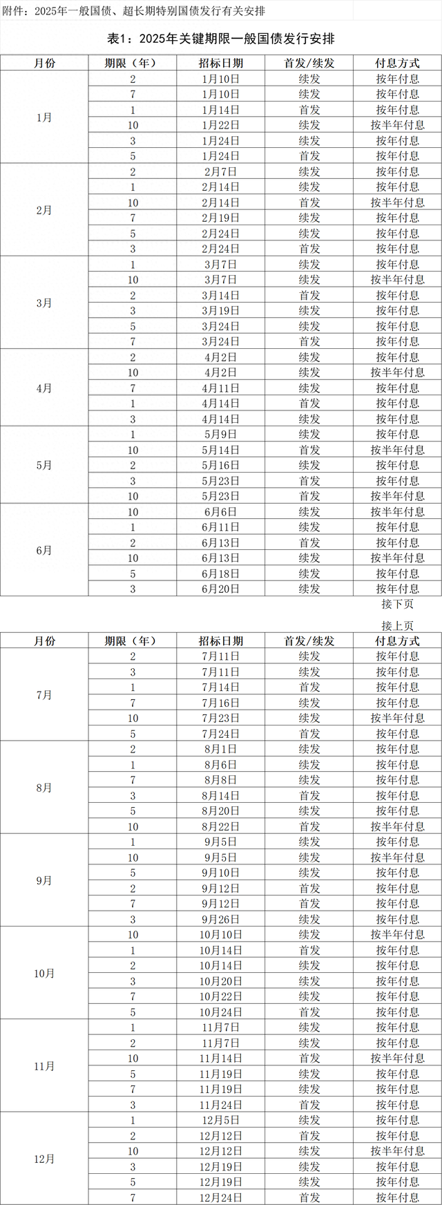 财政部拟第二次续发行2026年记账式附息（三期）国债