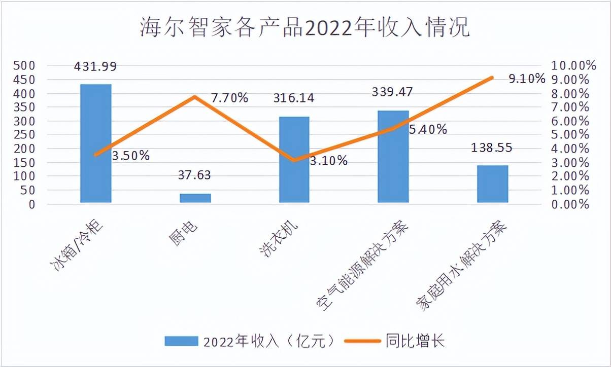 海尔智家获得发明专利授权：“移机装置及移机系统”